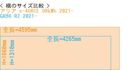 #アリア e-4ORCE 90kWh 2021- + GR86 RZ 2021-
